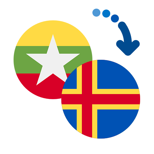 How to send money from Myanmar to the Åland Islands