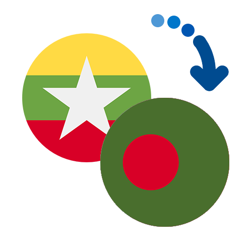 Jak wysłać pieniądze z Birmy do Bangladeszu online?