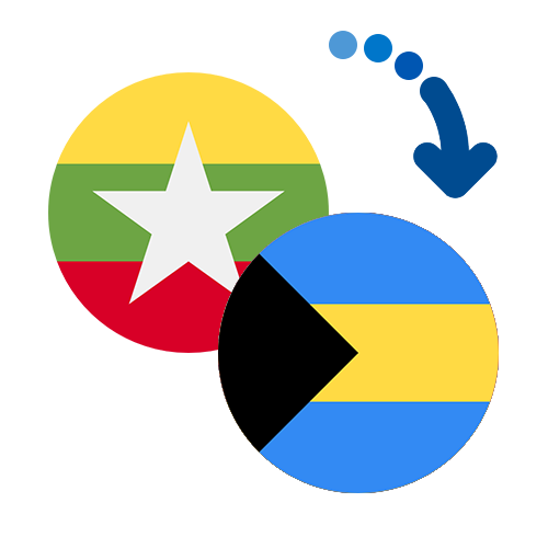 Wie kann man online Geld von Myanmar auf die Bahamas senden?