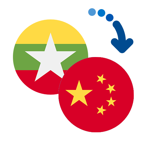 ¿Cómo mandar dinero de Myanmar a China?