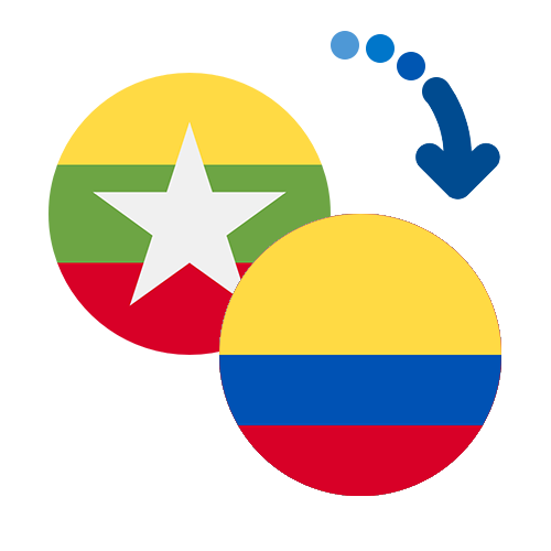 Wie kann man online Geld von Myanmar nach Kolumbien senden?