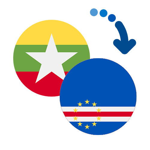 Wie kann man online Geld von Myanmar nach Kap Verde senden?