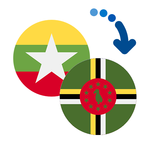¿Cómo mandar dinero de Myanmar a Dominica?