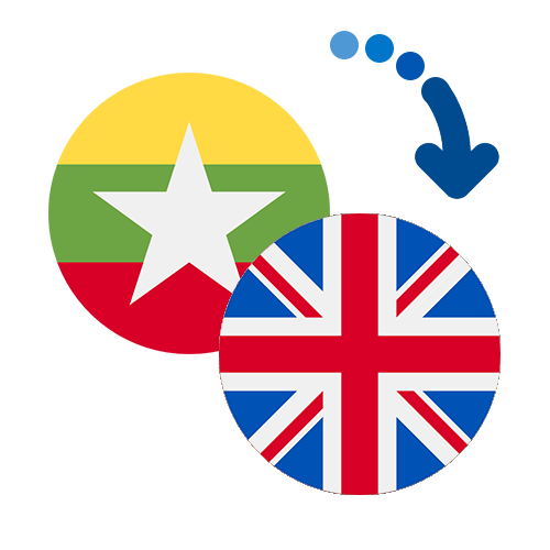 ¿Cómo mandar dinero de Myanmar al Reino Unido?