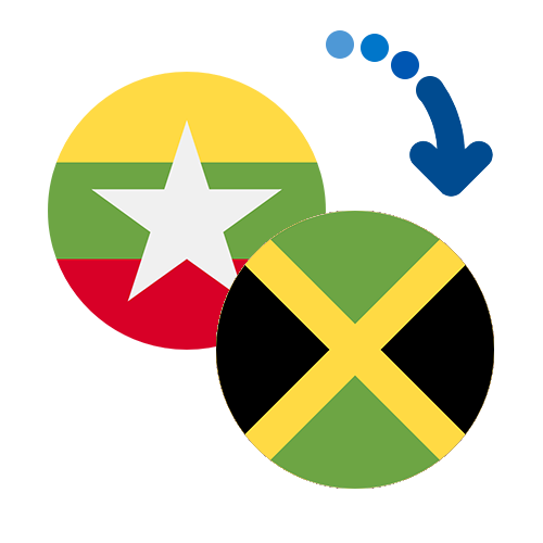 Wie kann man online Geld von Myanmar nach Jamaika senden?