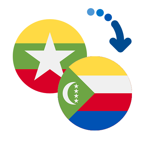 ¿Cómo mandar dinero de Myanmar a las Comoras?