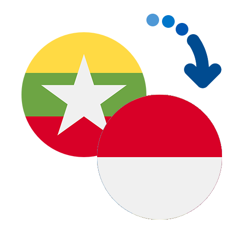 Wie kann man online Geld von Myanmar nach Monaco senden?