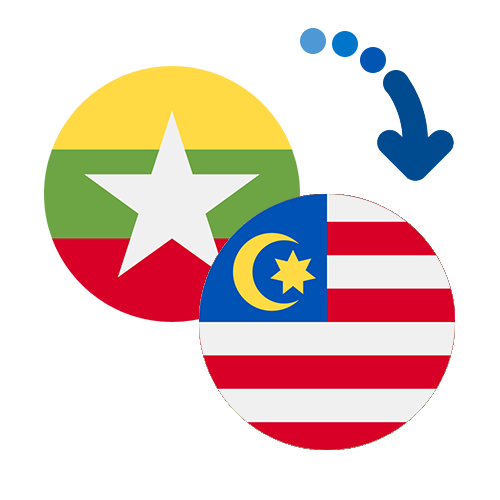 Wie kann man online Geld von Myanmar nach Malaysia senden?