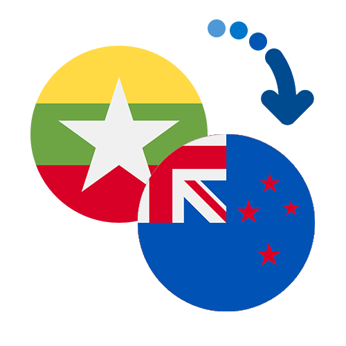 Jak wysłać pieniądze z Birmy do Nowej Zelandii online?