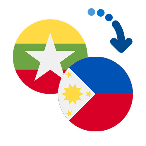 ¿Cómo mandar dinero de Myanmar a Filipinas?