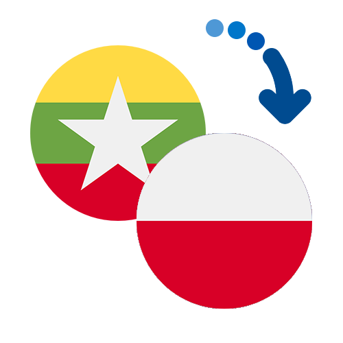 Jak wysłać pieniądze z Birmy do Polski online?