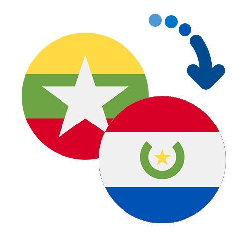 Як переказати гроші з М'янми в Парагвай