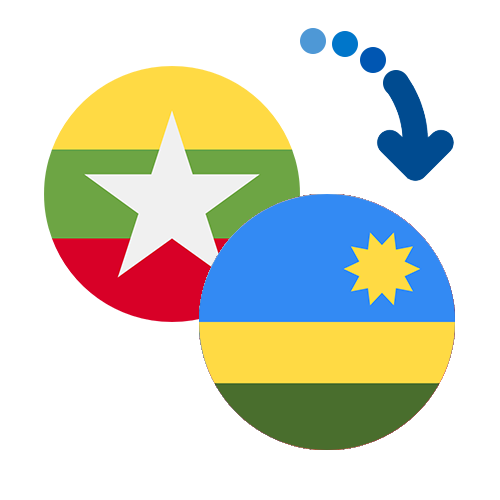 ¿Cómo mandar dinero de Myanmar a Ruanda?