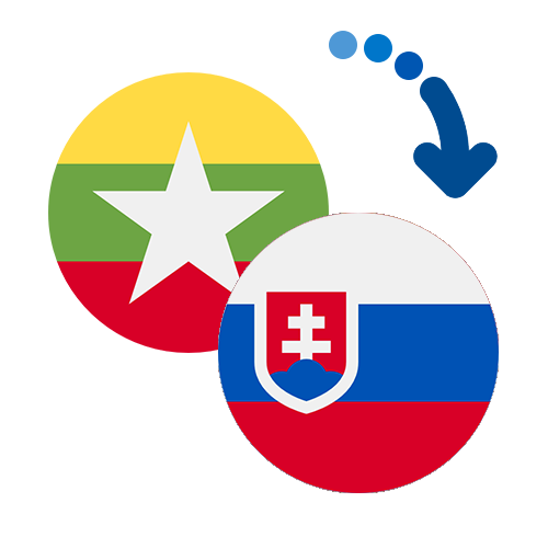 ¿Cómo mandar dinero de Myanmar a Eslovaquia?