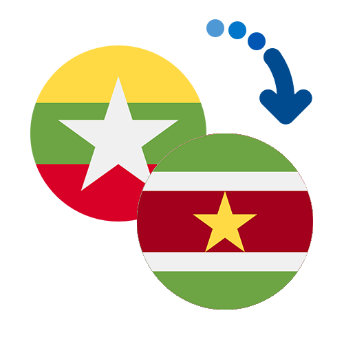 ¿Cómo mandar dinero de Myanmar a Surinam?