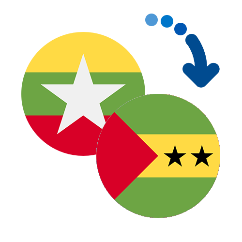 Как перевести деньги из Мьянмы в Сан-Томе и Принсипи