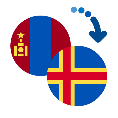 How to send money from Mongolia to the Åland Islands