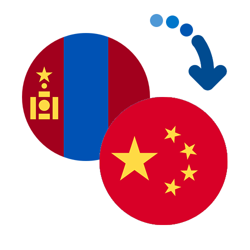 How to send money from Mongolia to China