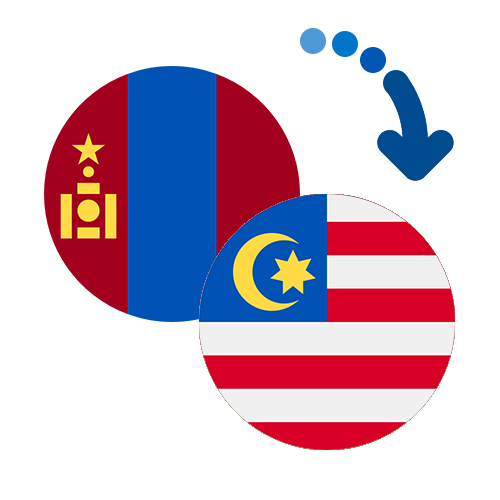 How to send money from Mongolia to Malaysia