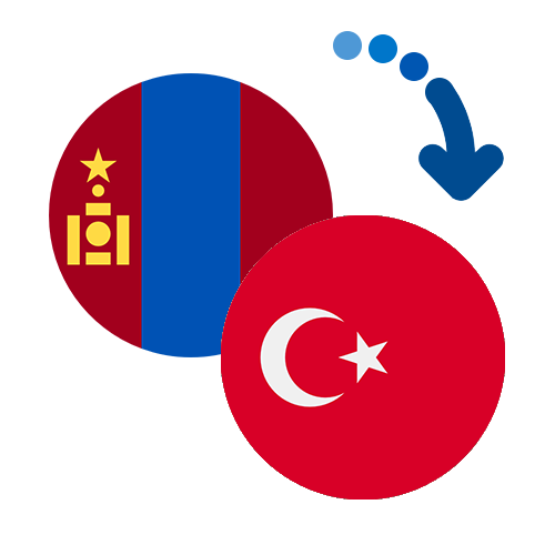How to send money from Mongolia to Turkey