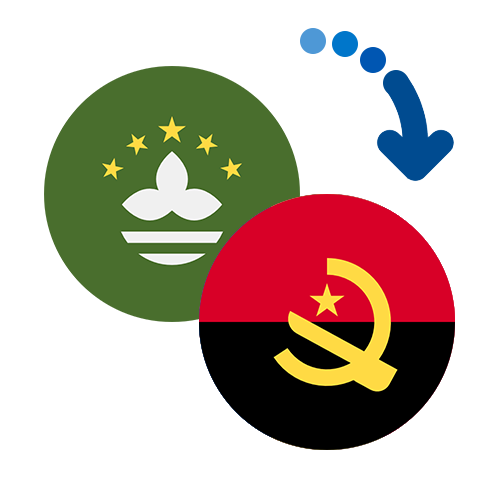 Wie kann man online Geld von Macao nach Angola senden?