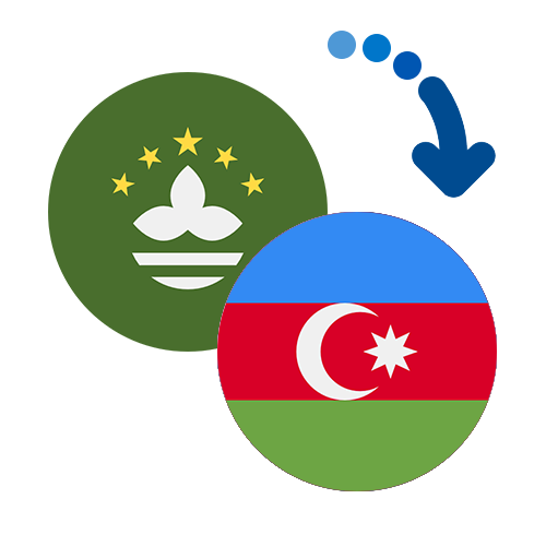 How to send money from Macao to Azerbaijan