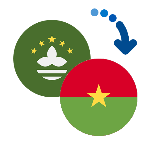 ¿Cómo mandar dinero de Macao a Burkina Faso?