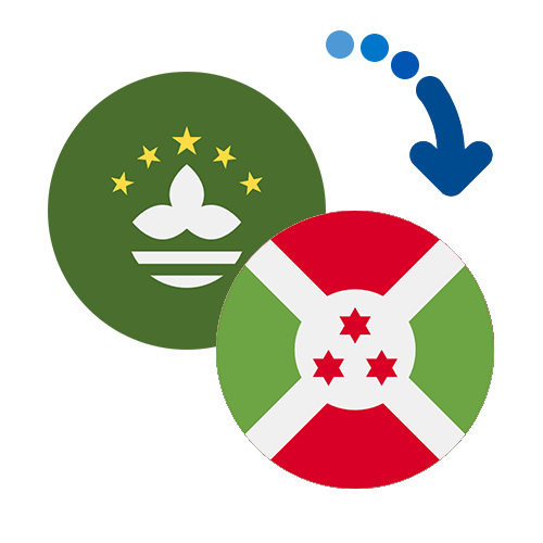 Jak wysłać pieniądze z Makau do Burundi online?