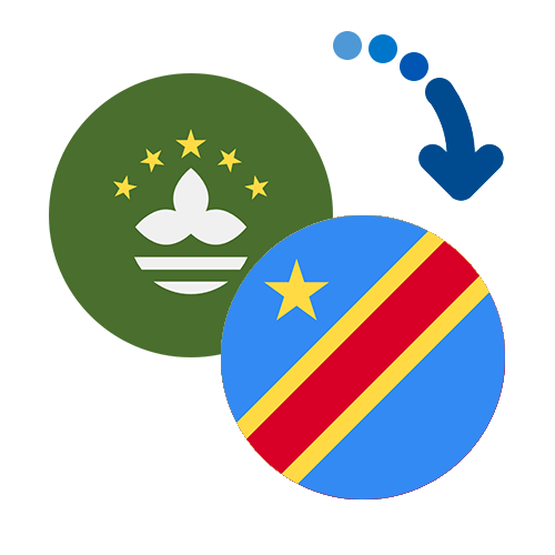 Jak wysłać pieniądze z Makau do Demokratycznej Republiki Konga online?
