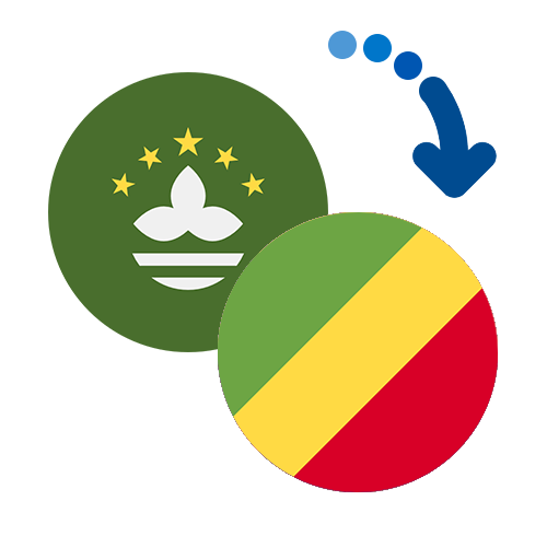 Как перевести деньги из Макао в Конго (ДР)