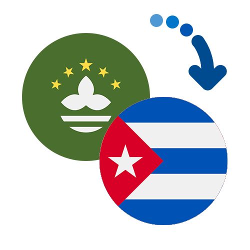 Wie kann man online Geld von Macao nach Kuba senden?