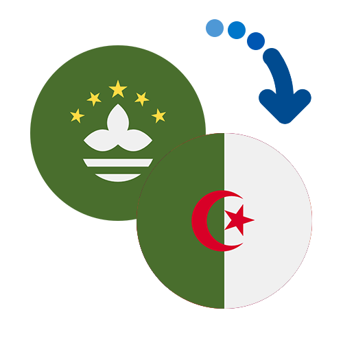 Jak wysłać pieniądze z Makau do Algierii online?