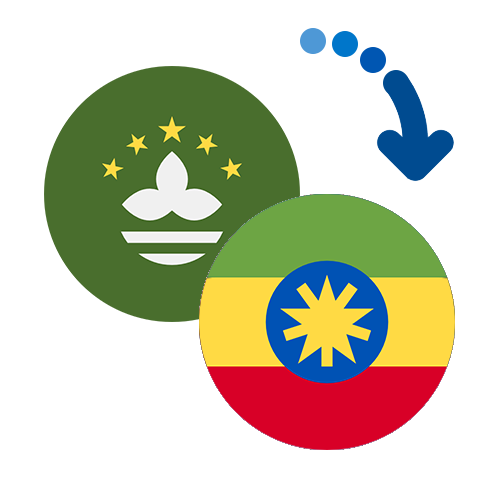 ¿Cómo mandar dinero de Macao a Etiopía?