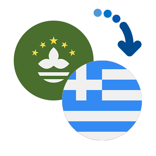 Jak wysłać pieniądze z Makau do Grecji online?