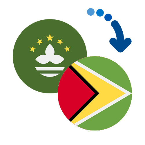 Wie kann man online Geld von Macao nach Guyana senden?