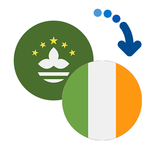 ¿Cómo mandar dinero de Macao a Irlanda?