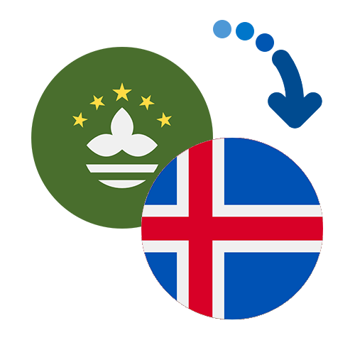 Jak wysłać pieniądze z Makau na Islandię online?