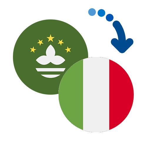 How to send money from Macao to Italy