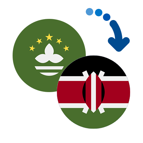 Как перевести деньги из Макао в Кению