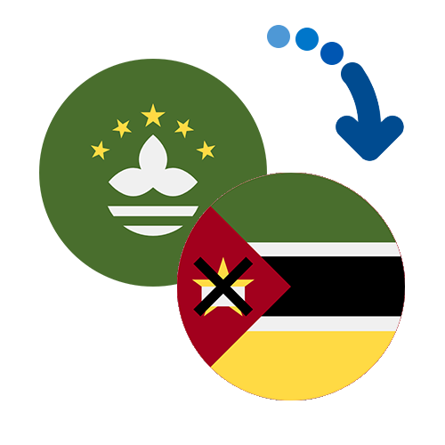 Wie kann man online Geld von Macao nach Mosambik senden?