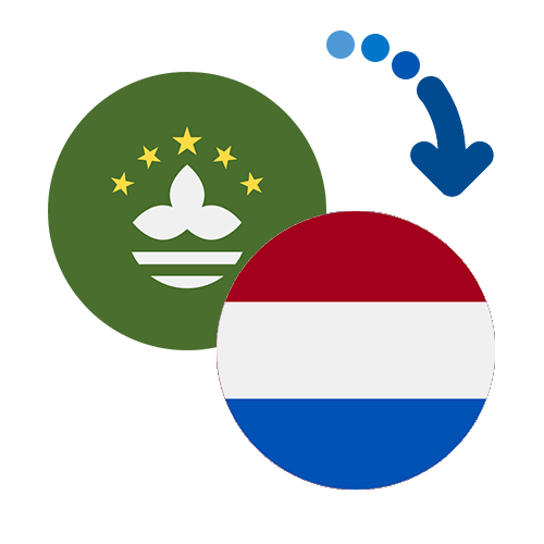 ¿Cómo mandar dinero de Macao a las Antillas Neerlandesas?