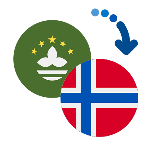 Wie kann man online Geld von Macao nach Norwegen senden?