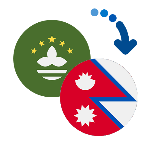 Wie kann man online Geld von Macao nach Nepal senden?