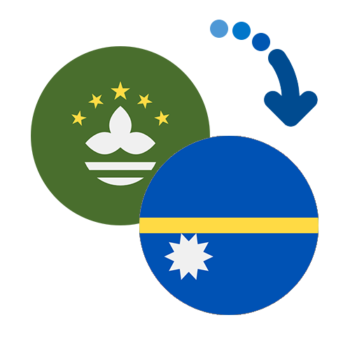 Jak wysłać pieniądze z Makau do Nauru online?