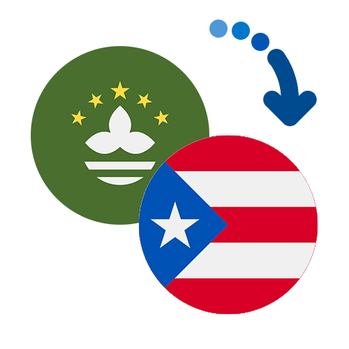 Wie kann man online Geld von Macao nach Puerto Rico senden?