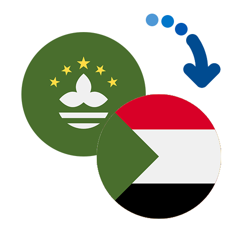 How to send money from Macao to Sudan