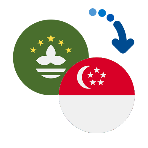 Как перевести деньги из Макао в Сингапур