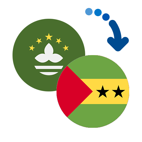 How to send money from Macao to Sao Tome And Principe