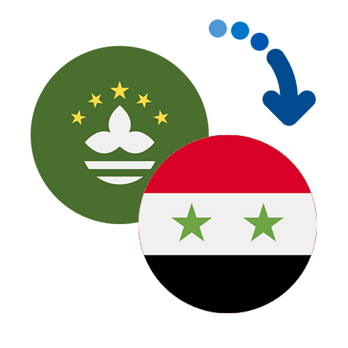 How to send money from Macao to the Syrian Arab Republic