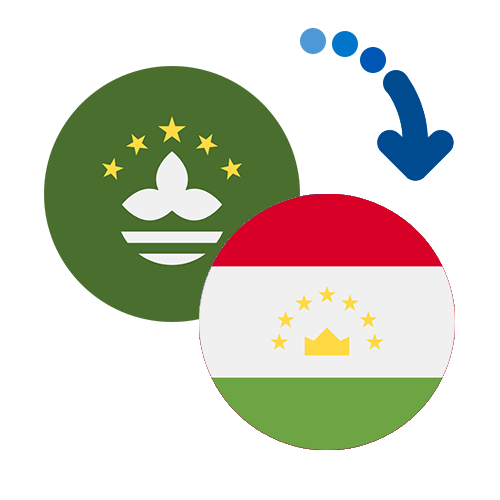 Wie kann man online Geld von Macao nach Tadschikistan senden?
